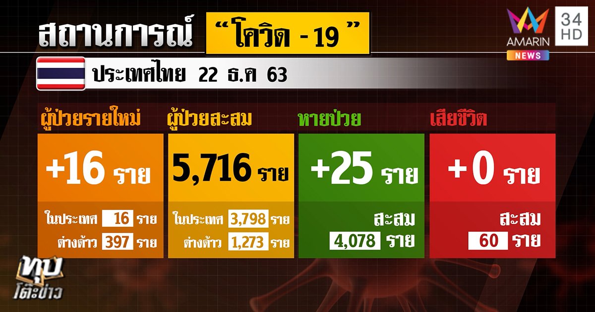 ทหารค มเข มตลาดก งสม ทรสาครหล งเจอ 2 ต างด าวแอบหน กลางด ก ชาวบ านฉะทำชาต ป วน คล ป