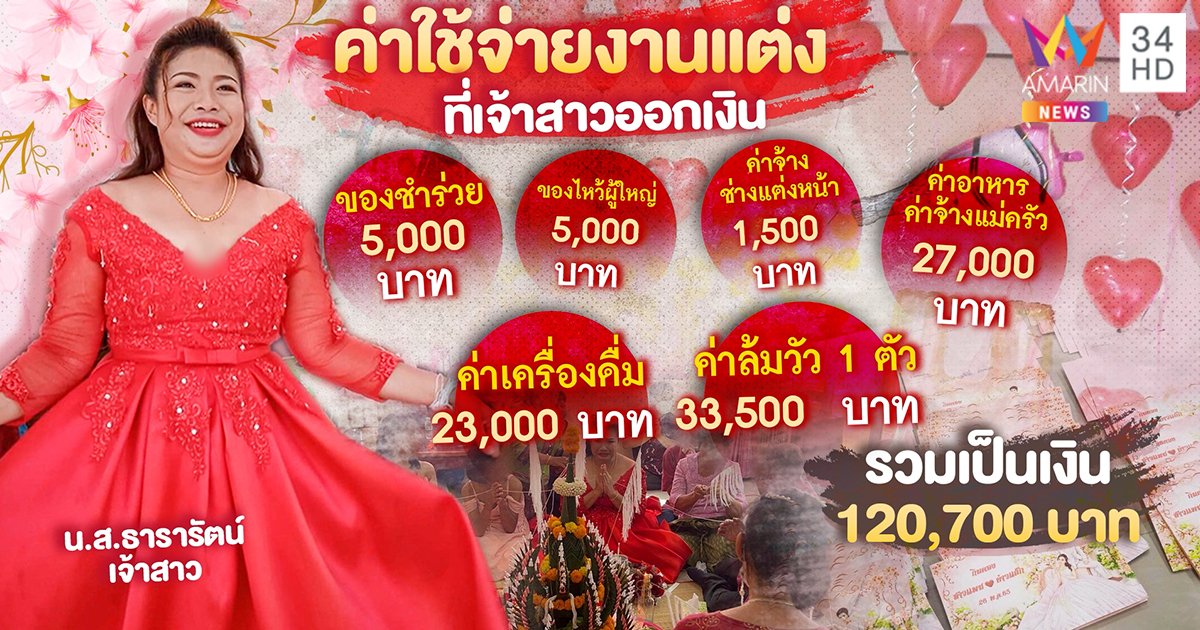 เจ้าสาวถูกเจ้าบ่าวหนีงานแต่ง