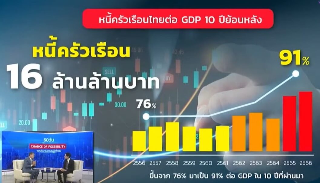 สรุปนโยบายสู่การลงมือทำจริง 60 วัน   ของ นายเศรษฐา ทวีสิน 