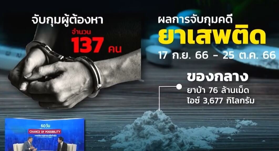 สรุปนโยบายสู่การลงมือทำจริง 60 วัน   ของ นายเศรษฐา ทวีสิน 