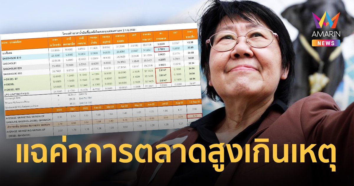“รสนา”เปิดโครงสร้างราคาน้ำมัน บี้ลดราคาได้อีก พบผู้ค้ารับกำไร2ทาง