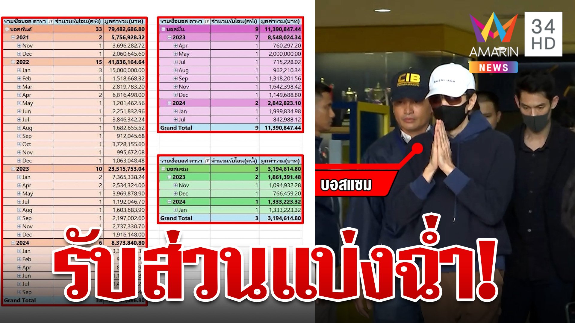 เปิดรายได้ 3 บอสดารา รับตรงจากดิไอคอน "กันต์" ฟาดเกือบ 80 ล้าน | ทุบโต๊ะข่าว | 25 ต.ค. 67 | AMARIN TVHD34