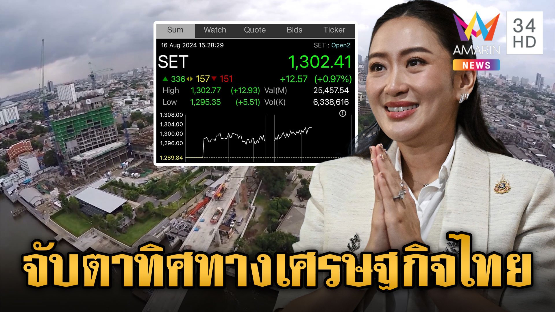 หุ้นไทยบวก!ต้อนรับนายกฯคนใหม่ ทิศทางเศรษฐกิจไทย มีกิน มีใช้ จริงหรือ? | ข่าวเย็นอมรินทร์ | 16 ส.ค. 67 | AMARIN TVHD34