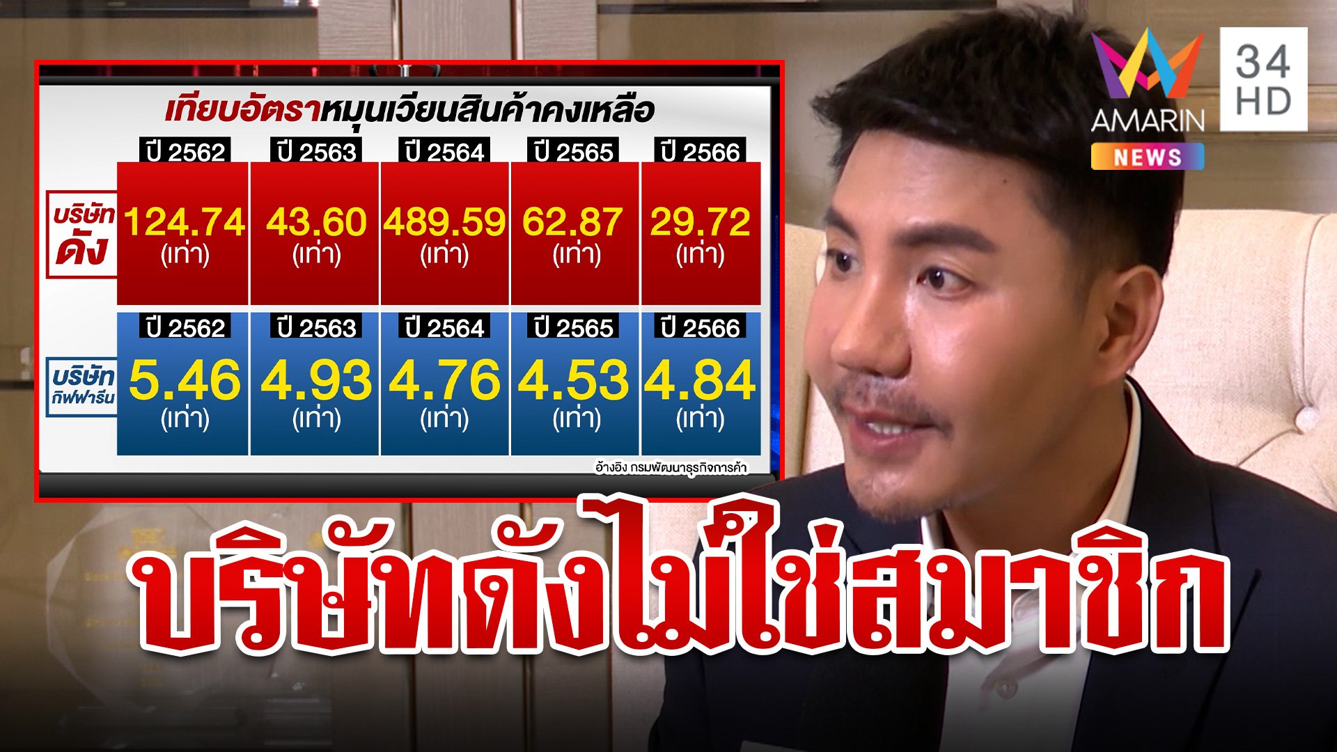 จับโป๊ะบริษัทดัง ขายตรง VS แชร์ลูกโซ่? ส.ขายตรงไทยแจงไม่ใช่สมาชิก | ทุบโต๊ะข่าว | 11 ต.ค. 67 | AMARIN TVHD34