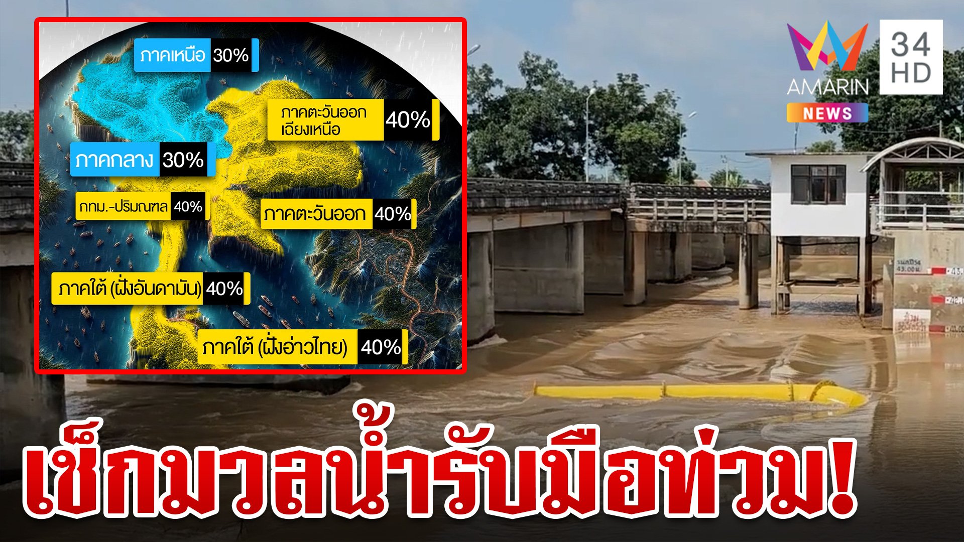 ล้นแก้มลิงน้ำทะลักบางระกำ 63 จังหวัดรับมืออากาศแปรปรวน | ทุบโต๊ะข่าว | 29 ก.ย. 67 | AMARIN TVHD34