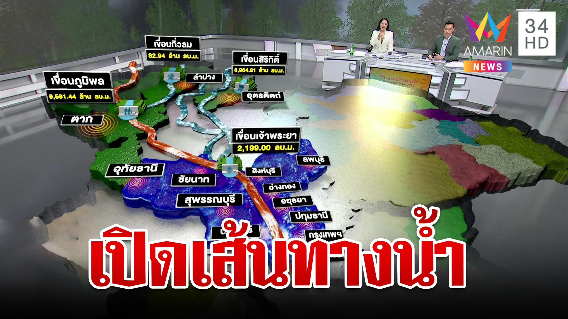 เปิดเส้นทางน้ำไหลผ่าน เช็กปริมาณน้ำในเขื่อนลุ่มน้ำเจ้าพระยา | ทุบโต๊ะข่าว | 9 ต.ค. 67 | AMARIN TVHD34