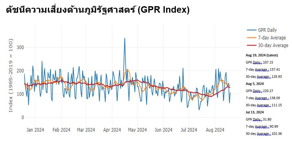 ลงทุนทองคำ 