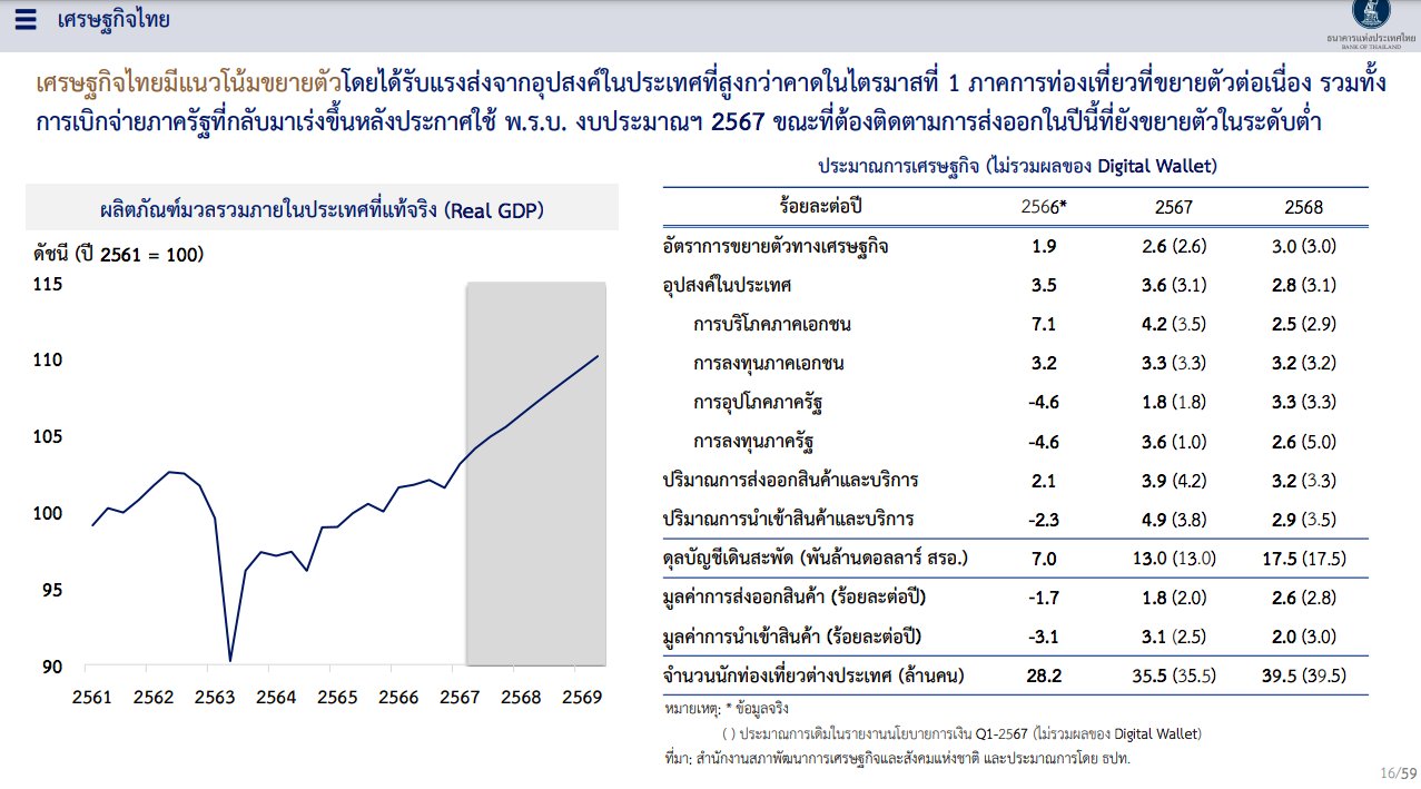 ธปท.คาดการณ์เศรษฐกิจไทย