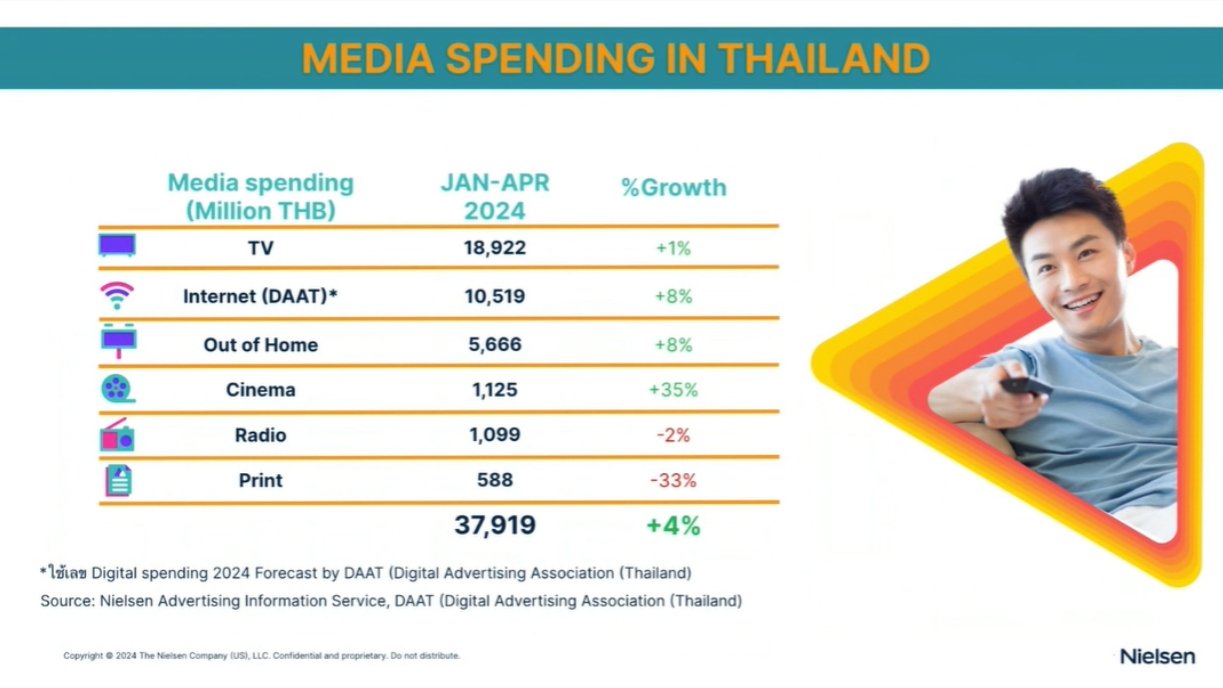 ธุรกิจสื่อจะแข่งกับเกมที่ไม่มีวันชนะได้อย่างไร