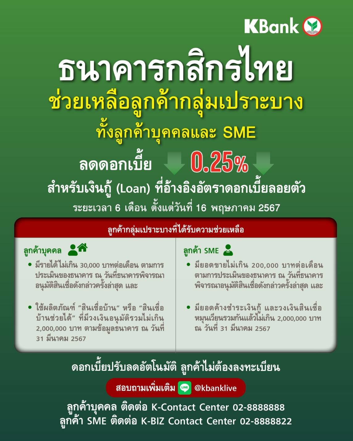 ธนาคารกสิรกไทยลดดอกเบี้ย