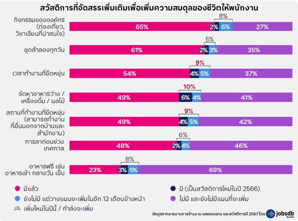 งานหนักคือสาเหตุหลักของความเครียดและการลาออก 