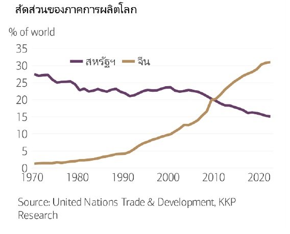 สงครามการค้า