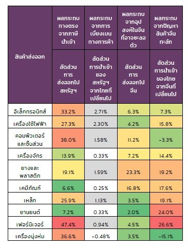 สงครามการค้า