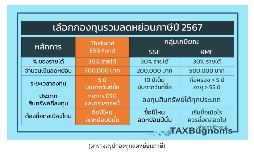 ตารางสรุปกองทุนลดหย่อนภาษี