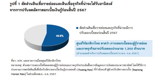 แบงก์ลดดอกเบี้ย