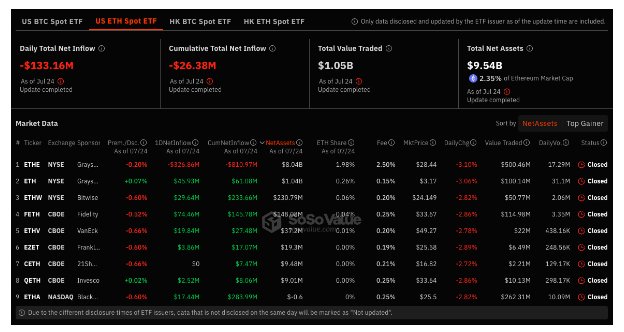 Ethereum ETF 