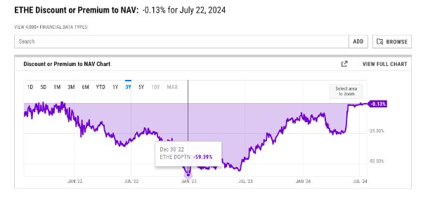 Ethereum ETF 