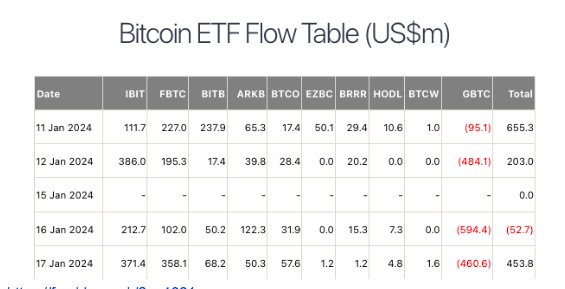 Ethereum ETF 