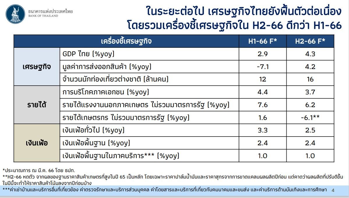 เศรษฐกิจไทย จากมุมมองผู้ว่าแบงก์ชาติ