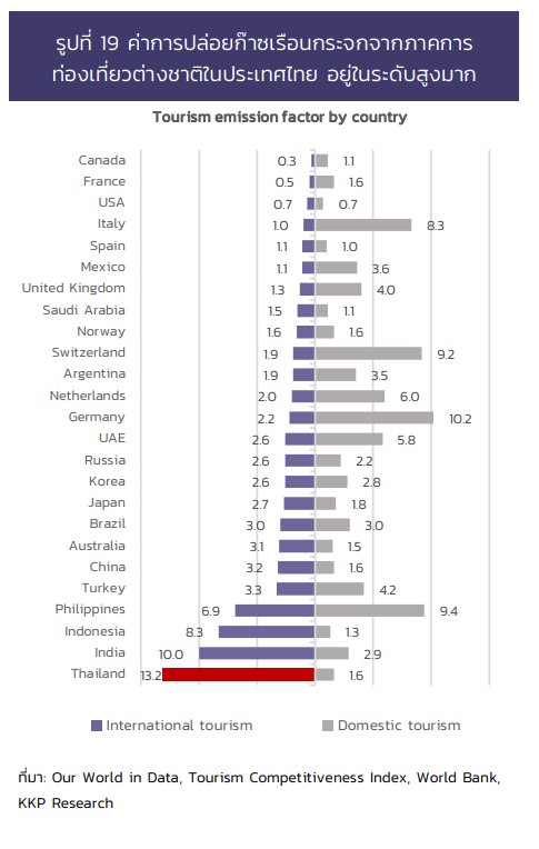 KKP Research ภาคท่องเที่ยวไทย 