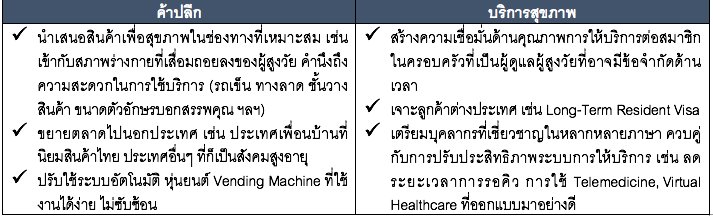 สังคมผู้สูงอายุของไทย