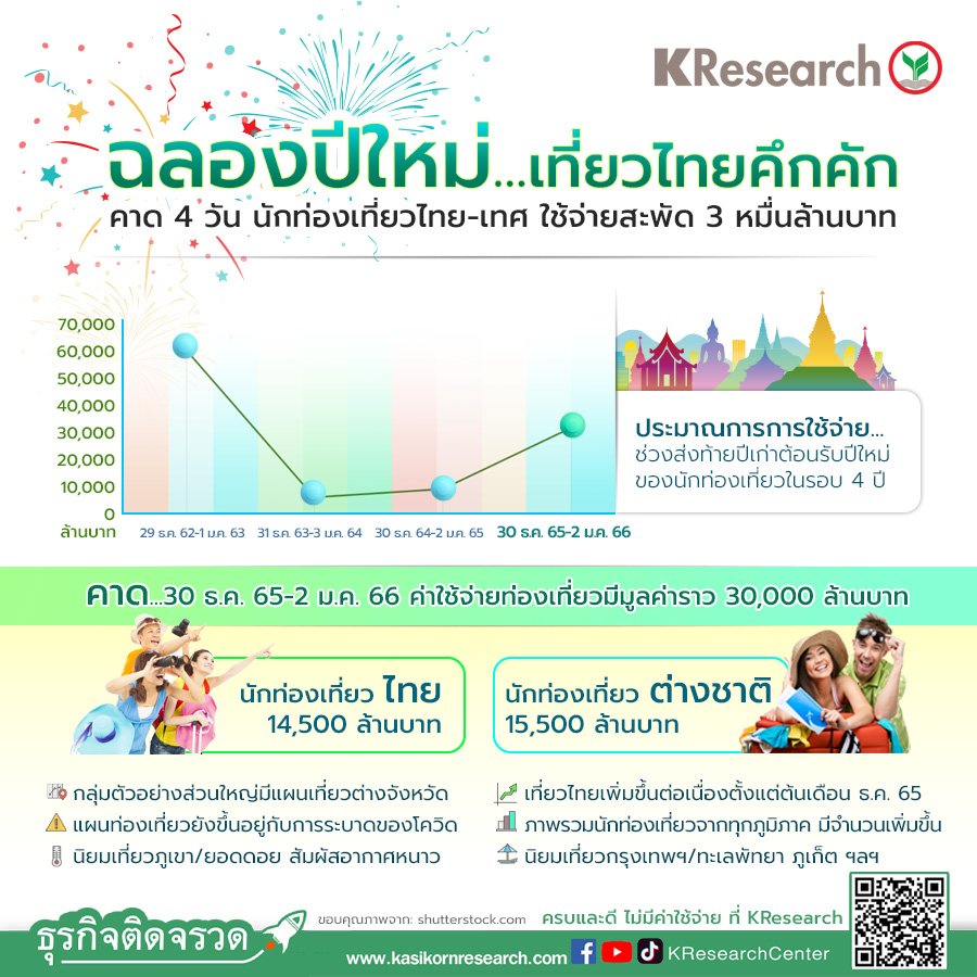 new-year-2023-travel-thailand