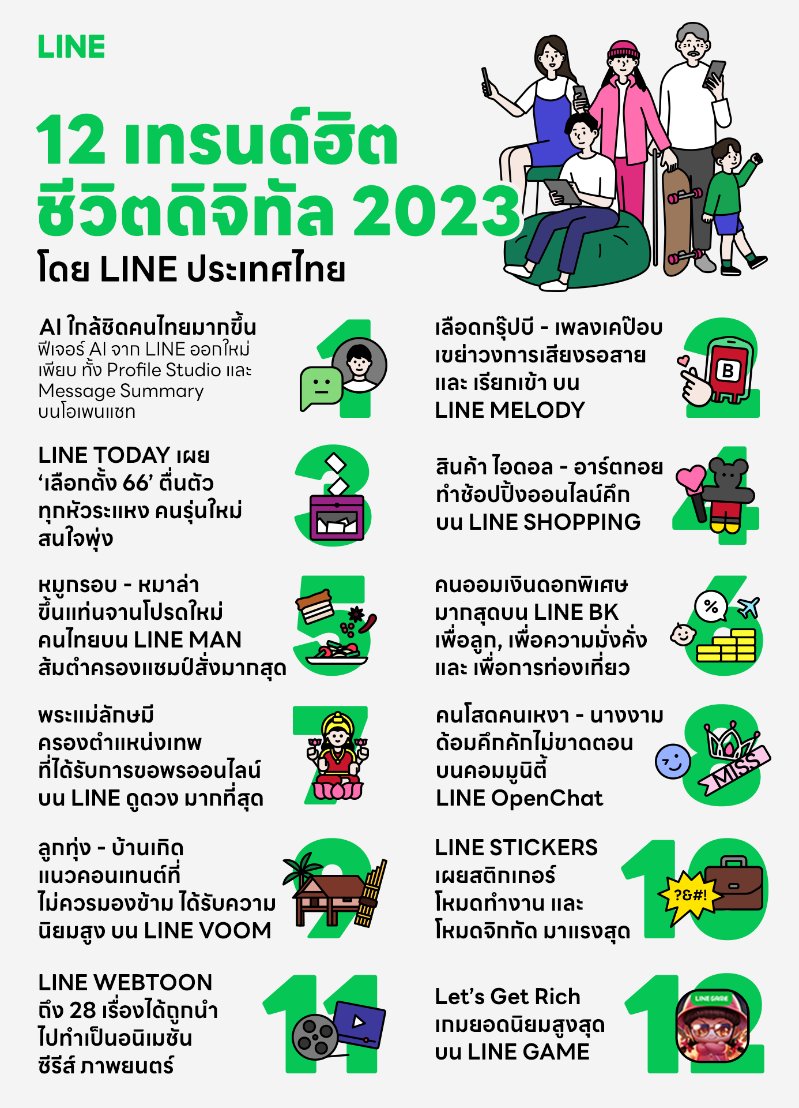 สรุป 12 เทรนด์ฮิตชีวิตดิจิทัล 2023  โดย LINE ประเทศไทย