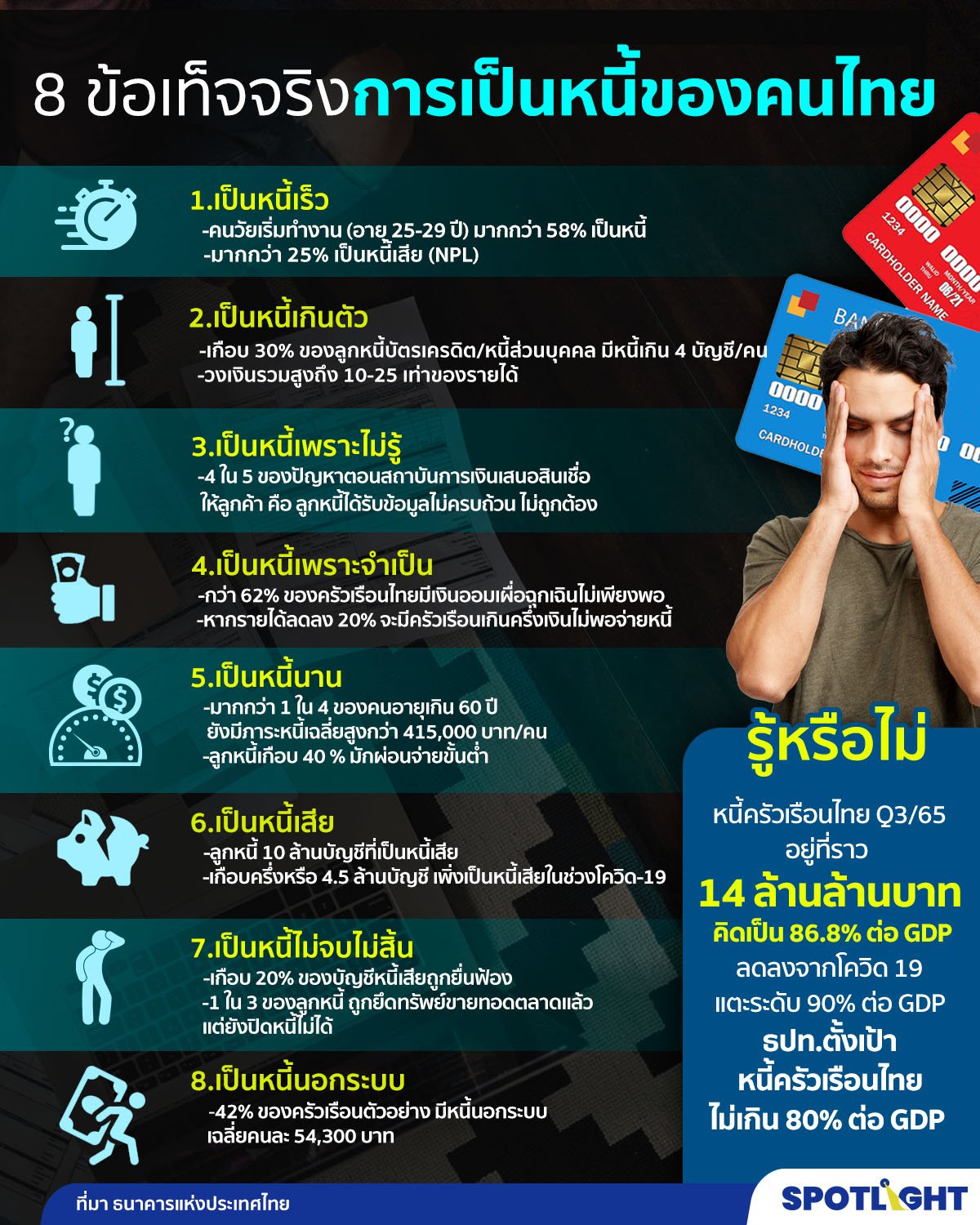 หนี้ครัวเรือนไทย