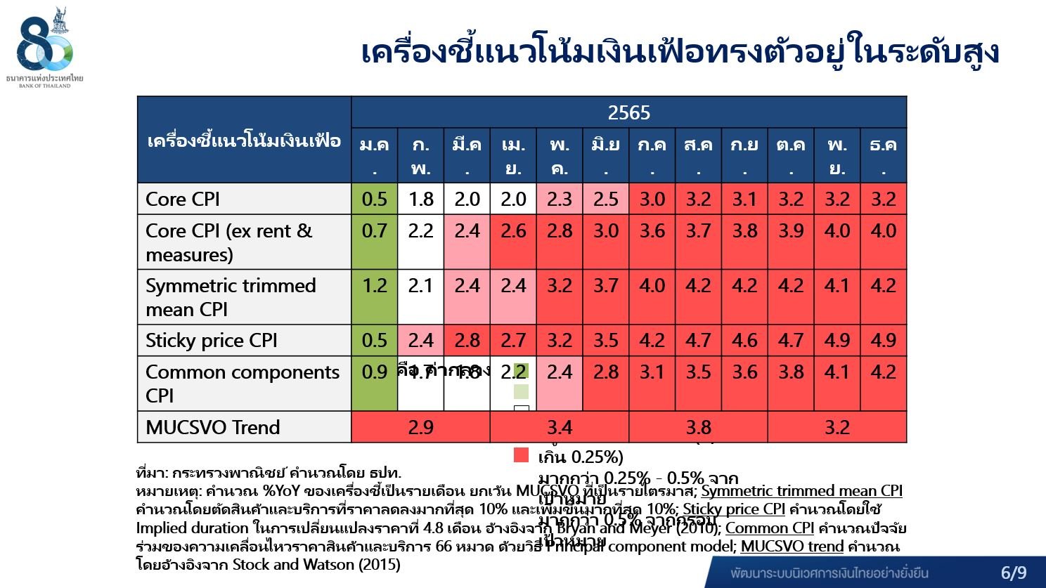 กนง.ขึ้นดอกเบี้ย