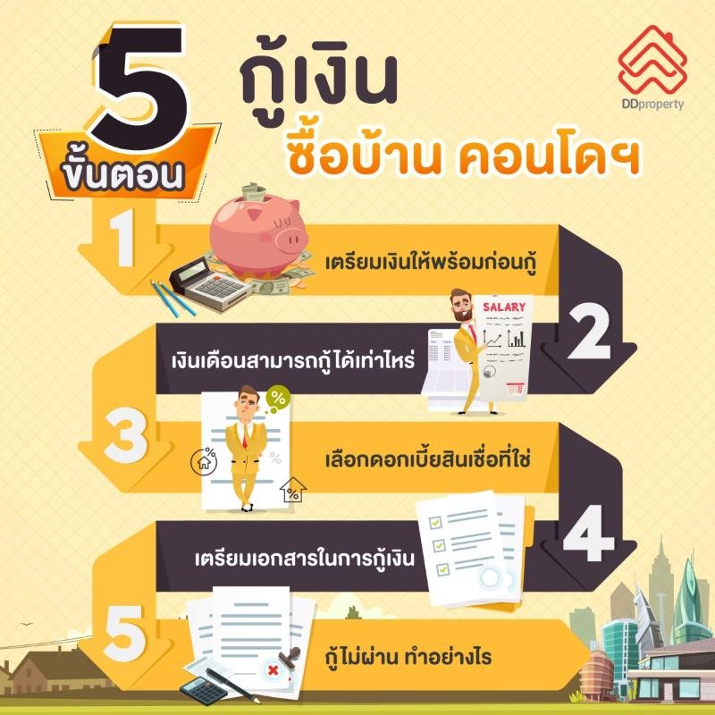 5 ขั้นตอนการกู้ซื้อบ้านและคอนโด