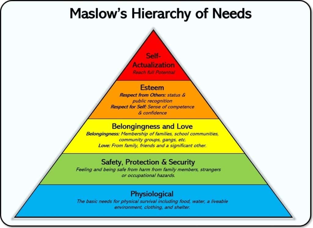 maslow-hierarchy-of-needs-102