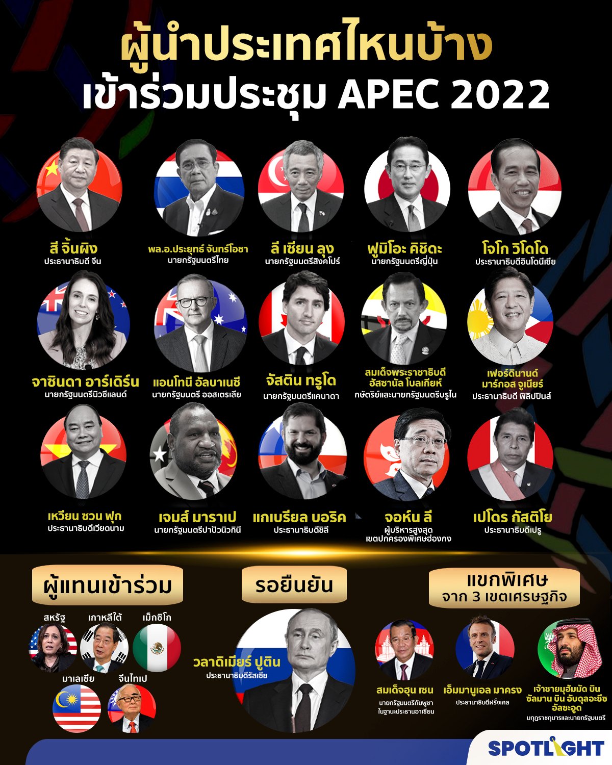 ผู้นำมา APEC 2022