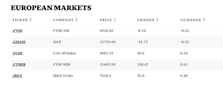 ตลาดหุ้นยุโรป  ทรัสส์ ลาออก 