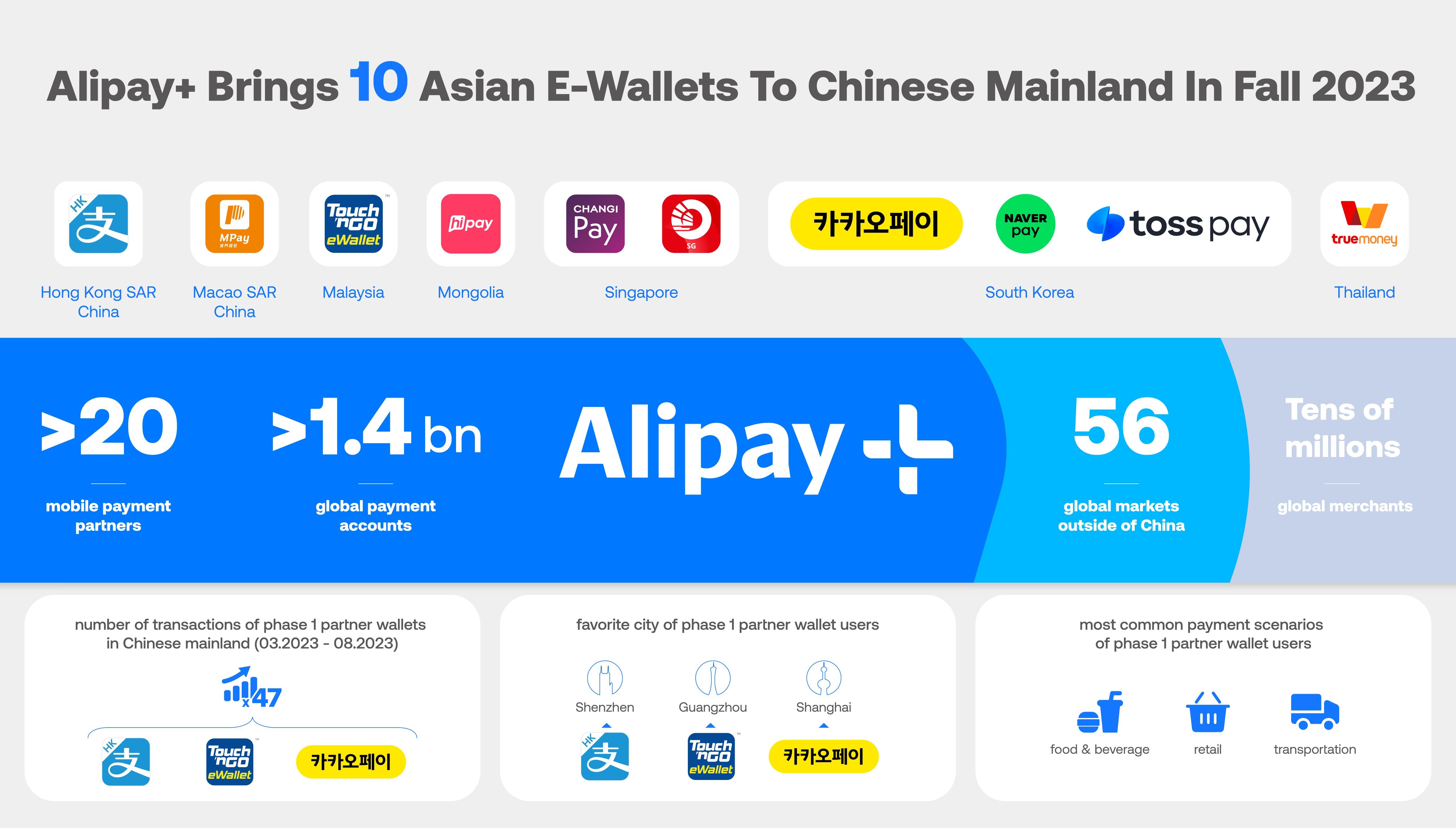 Alipay+-in-China