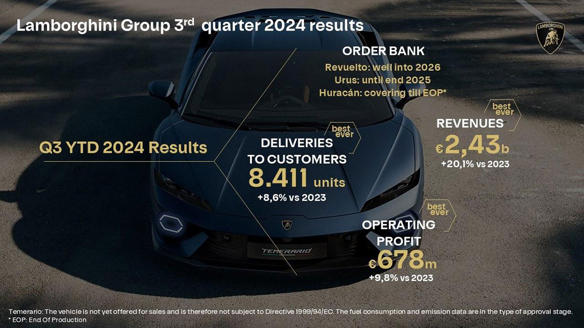 lamborghini-q3-2024-results-(