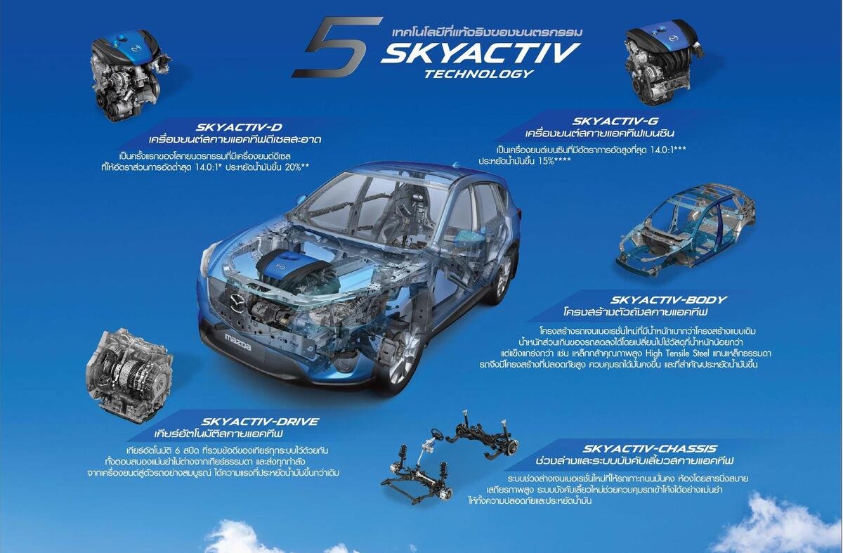 5skyactivtechnology(1)