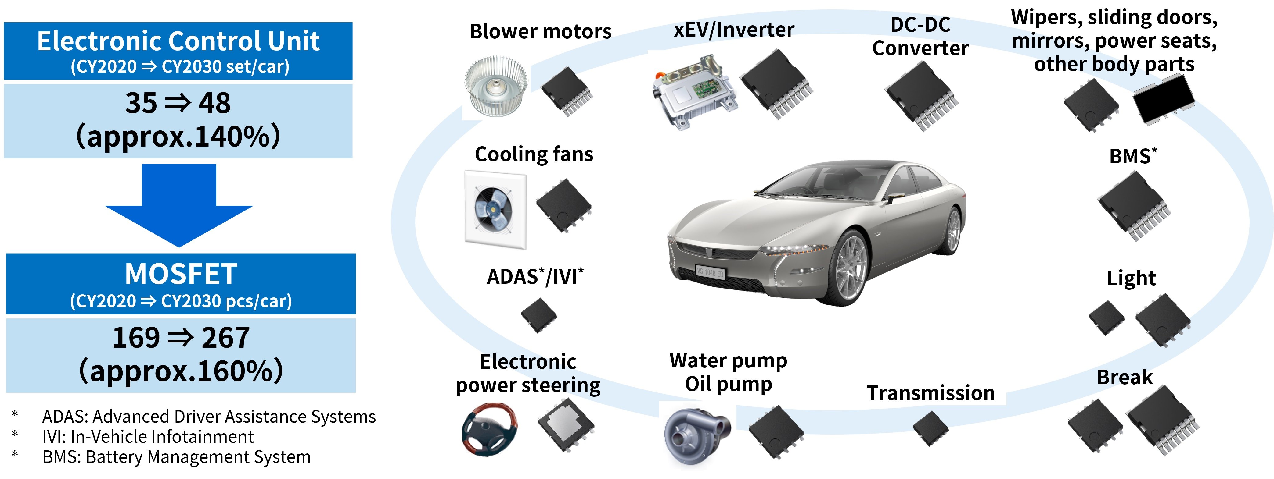 Toshiba power semiconductor