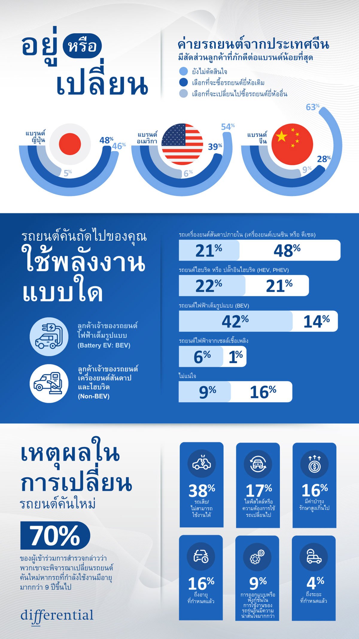 differential_infographic-2024