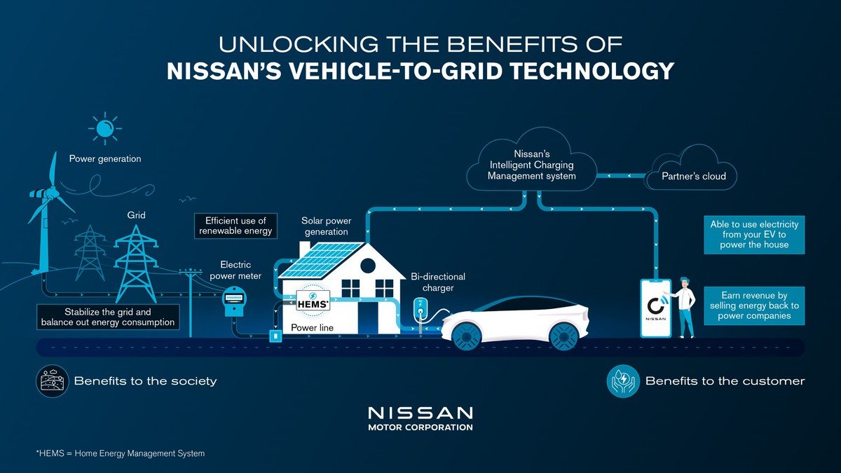 nissan energy