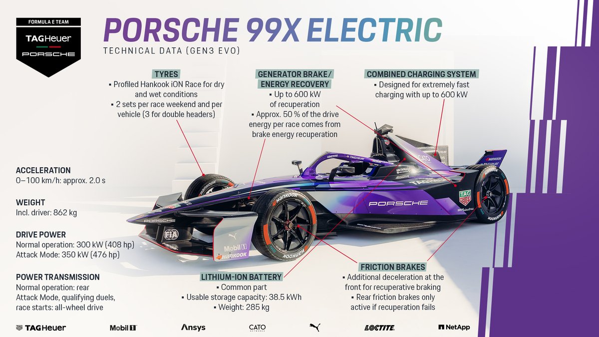 Porsche 99X Electric