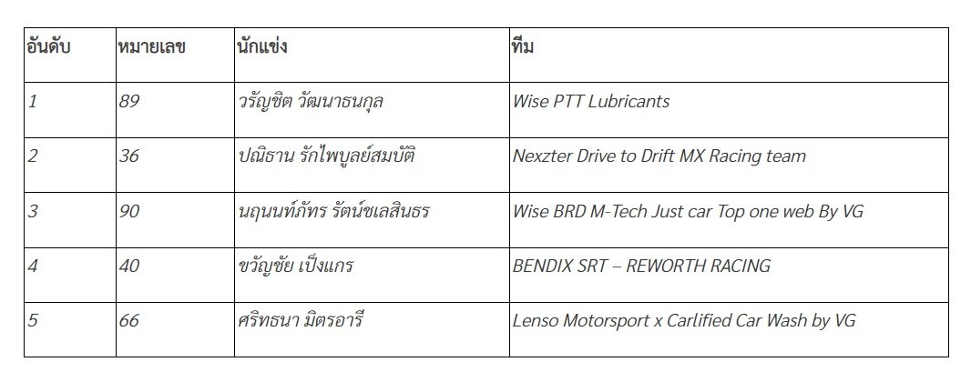 Toyota Gazoo Racing Thailand 2024