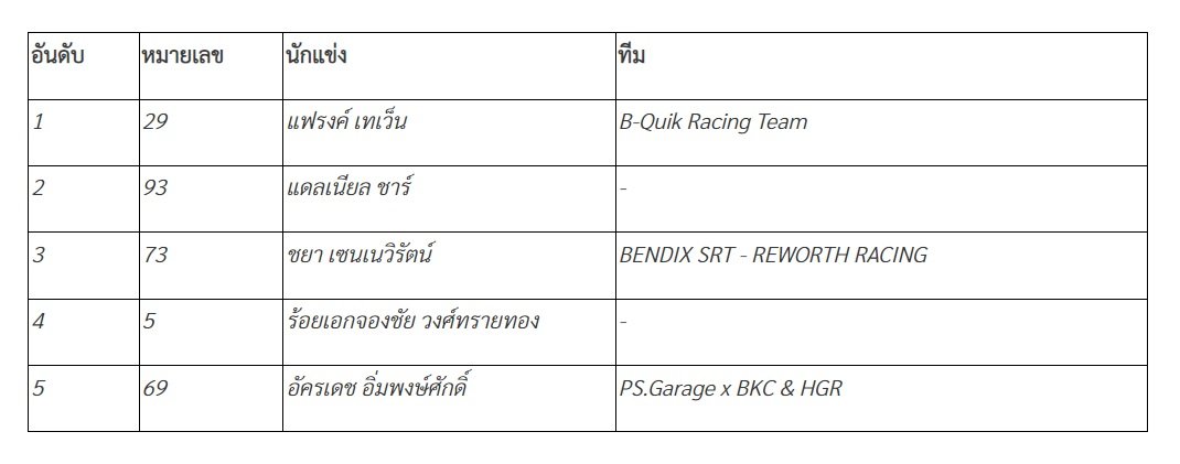 Toyota Gazoo Racing Thailand 2024