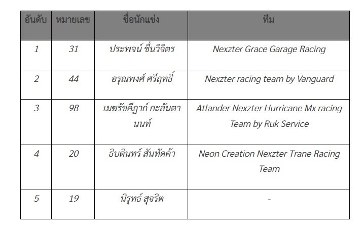 Toyota Gazoo Racing Thailand 2024