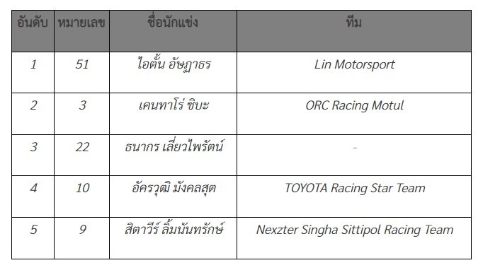 Toyota Gazoo Racing Thailand 2024