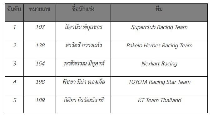 Toyota Gazoo Racing Thailand 2024