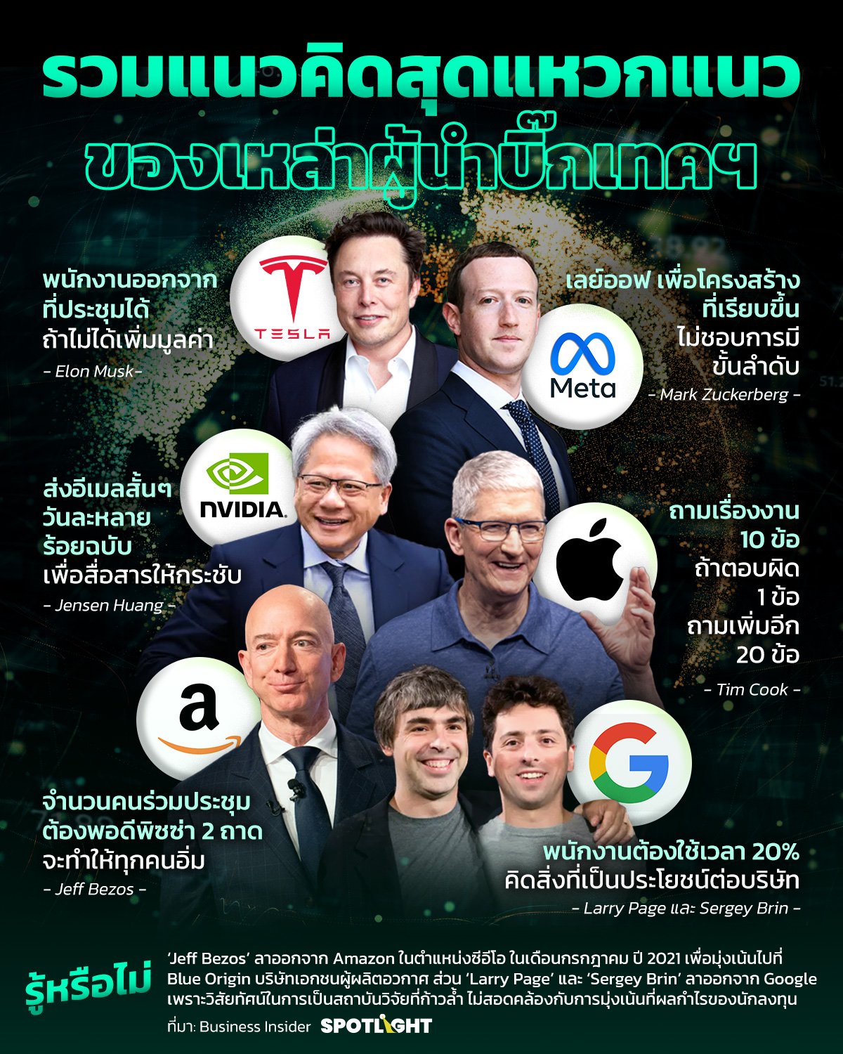 รวมแนวคิดการบริหารสุดแหวกแนวของอีลอน มัสก์ และเหล่าผู้นำบิ๊กเทคทั่วโลก