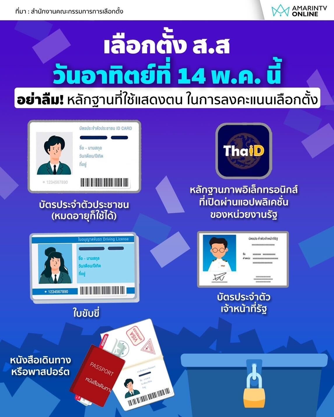 ในวันเลือกตั้ง ส.ส. วันอาทิตย์ที่ 14 พ.ค. นี้ ผู้มีสิทธิเลือกตั้งจะต้องเตรียมหลักฐานที่ใช้แสดงตน ในการลงคะแนนเลือกตั้งติดตัวไปด้วย เพื่อแสดงตนก่อนเข้าคูหา เลือกคนที่รัก เลือกพรรคที่ชอบ