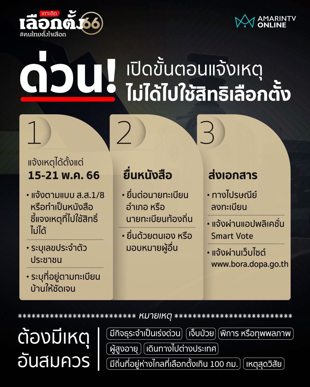 ด่วน เปิดขั้นตอนแจ้งเหตุไม่ได้ใช้สิทธิเลือกตั้ง