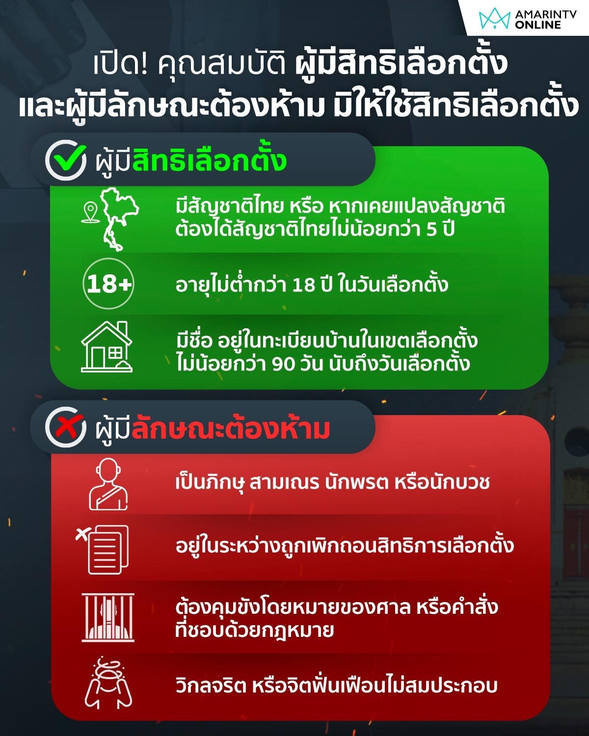 ตรวจสอบรายชื่อผู้มีสิทธิเลือกตั้ง ส.ส.