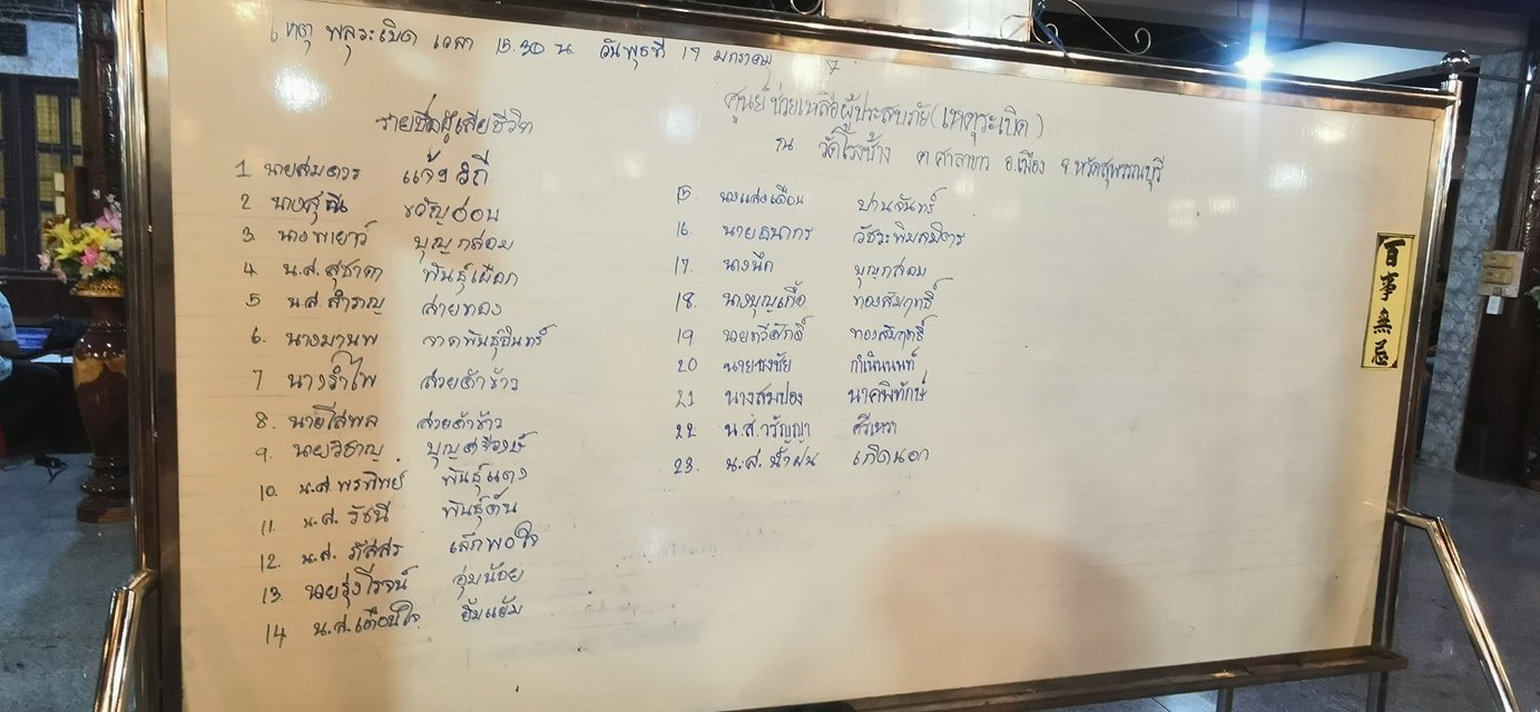 อัปเดต 23 รายชื่อ ผู้เสียชีวิต โรงงานพลุระเบิด สุพรรณบุรี